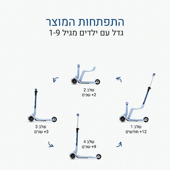 XTEND ���� ���� ���� 12 ������ - 9 ����